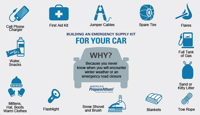 Winter Safety Kit for car